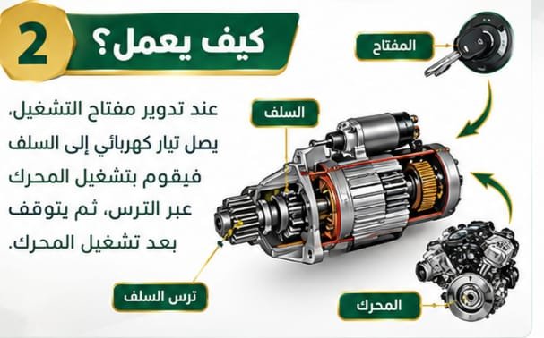 سلف السيارة ومكوناته المستخدمة في تشغيل محرك السيارة